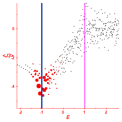 Peres lattice <J3>